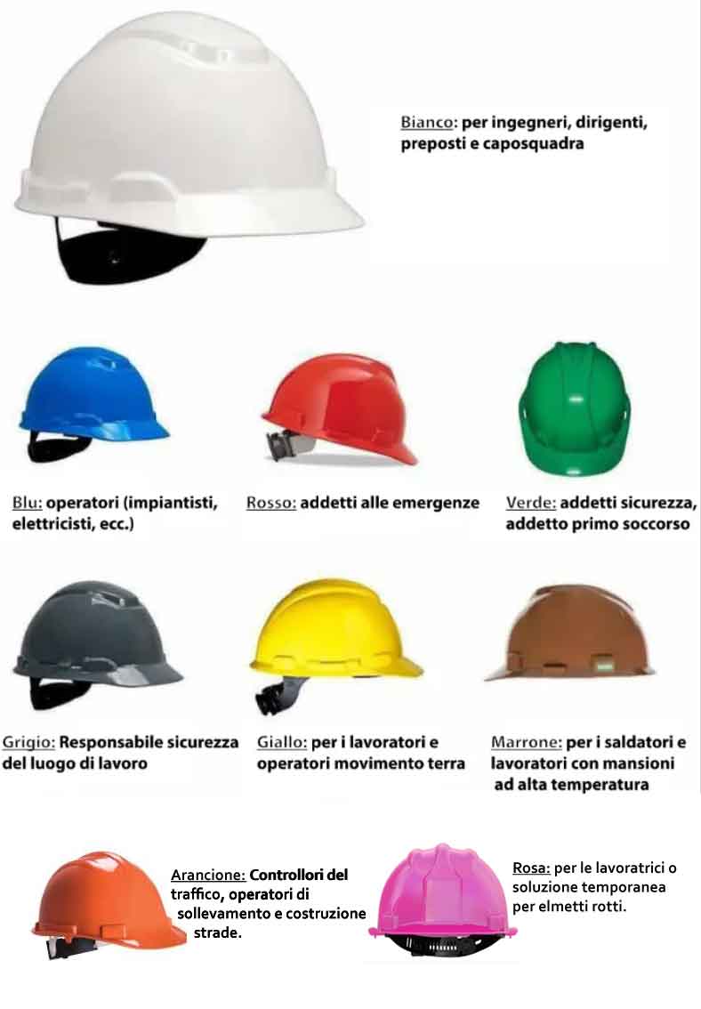 protezione dei lavoratori con gli elmetti protezione dei lavoratori con gli elmetti