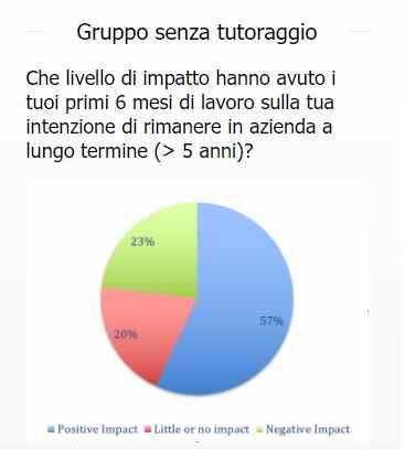 Modello per dipendenti sul posto di lavoro