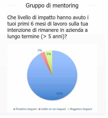 Modello per dipendenti sul posto di lavoro