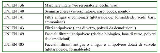 La protezione degli occhi del viso con i DPI