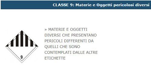 Simboli Adr e loro Significato