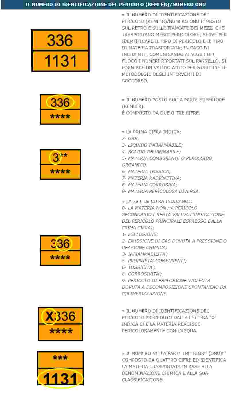 Simboli Adr e loro Significato