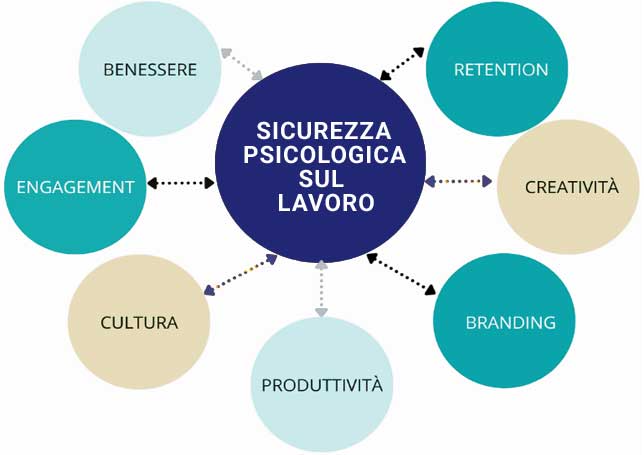 comportamenti sicuri sul lavoro