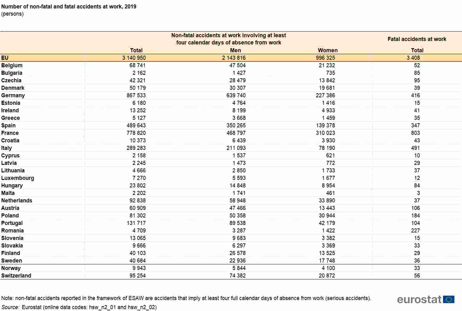 Sicurezza come ottenerla negli ambienti di lavoro