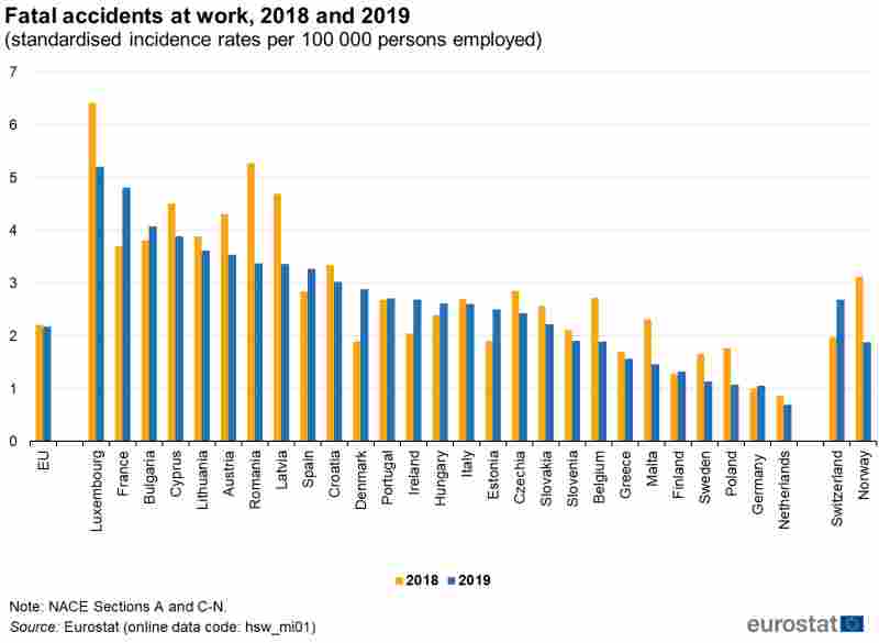 Sicurezza psicologica come ottenerla negli ambienti di lavoro