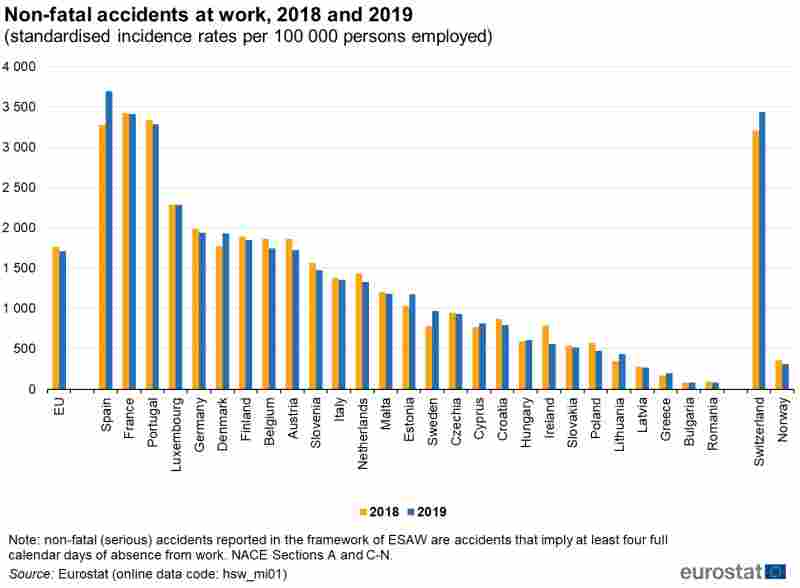 Sicurezza psicologica come ottenerla negli ambienti di lavoro