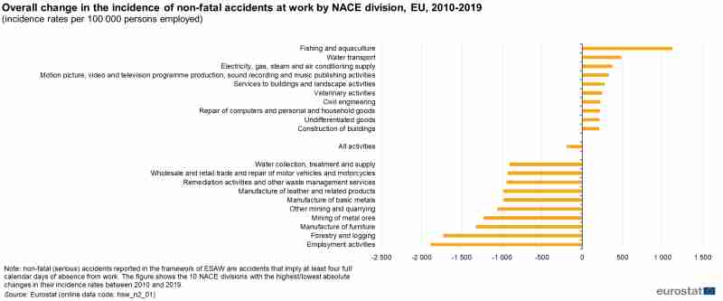 Sicurezza psicologica come ottenerla negli ambienti di lavoro